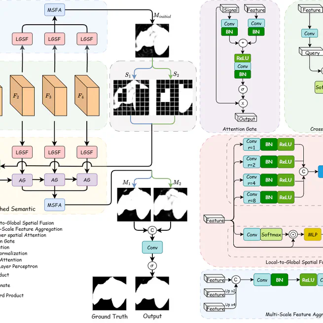 Polyp-SES: Automatic Polyp Segmentation with Self-Enriched Semantic Model (ACCV 2024)