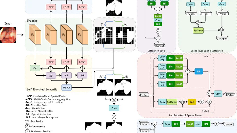 Polyp-SES: Automatic Polyp Segmentation with Self-Enriched Semantic Model (ACCV 2024)