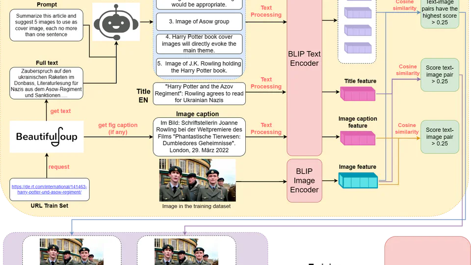 Beyond Keywords: ChatGPT’s Semantic Understanding for Enhanced Media Search (MediaEval’23)