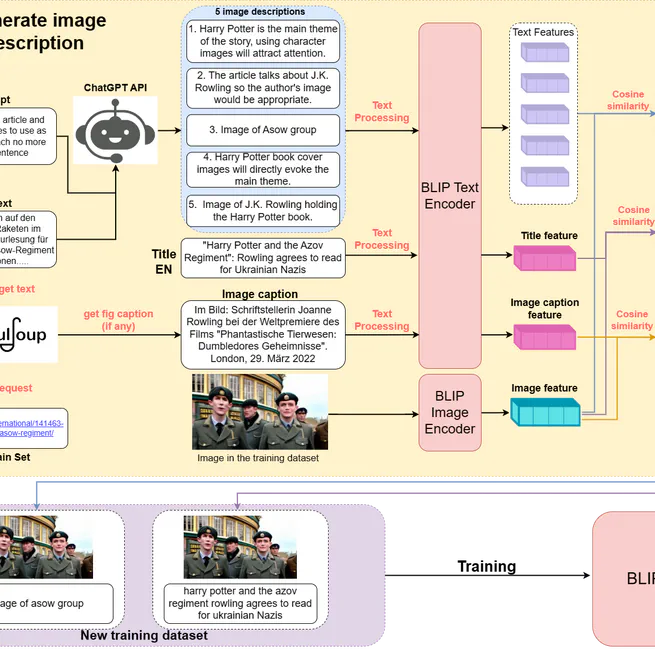 Beyond Keywords: ChatGPT’s Semantic Understanding for Enhanced Media Search (MediaEval’23)