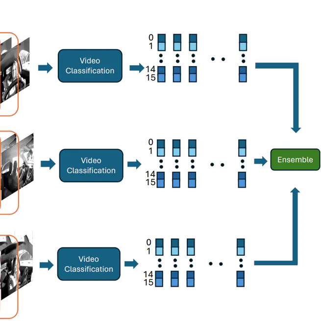 Rethinking Top Probability from Multi-view for Distracted Driver Behaviour Localization 
