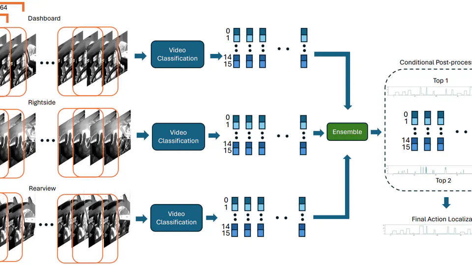 Rethinking Top Probability from Multi-view for Distracted Driver Behaviour Localization 